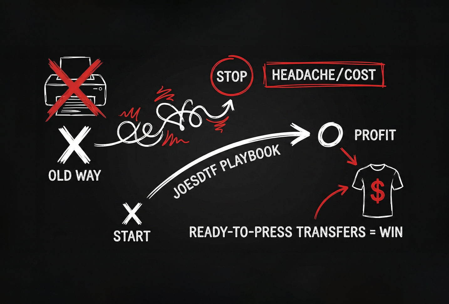 Don't Buy a Job. Buy a Business. (The Case Against Home Printers)